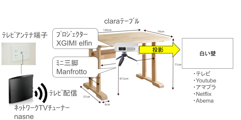 XGIMI Elfin × nasne × テーブル下収納で構築する大迫力プロジェクターシステム